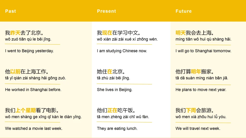 02-Chinese Tenses-example